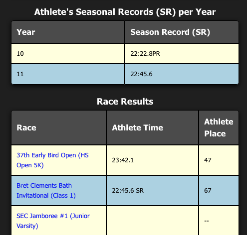 athlete page of athletic.net project